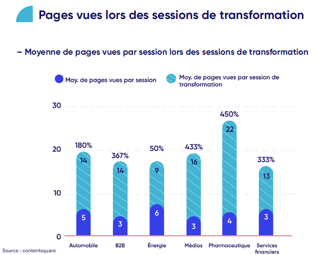 Coherence Communication Agence Web A Rennes Pages Vues Lors Dune Session Acheteuse 1