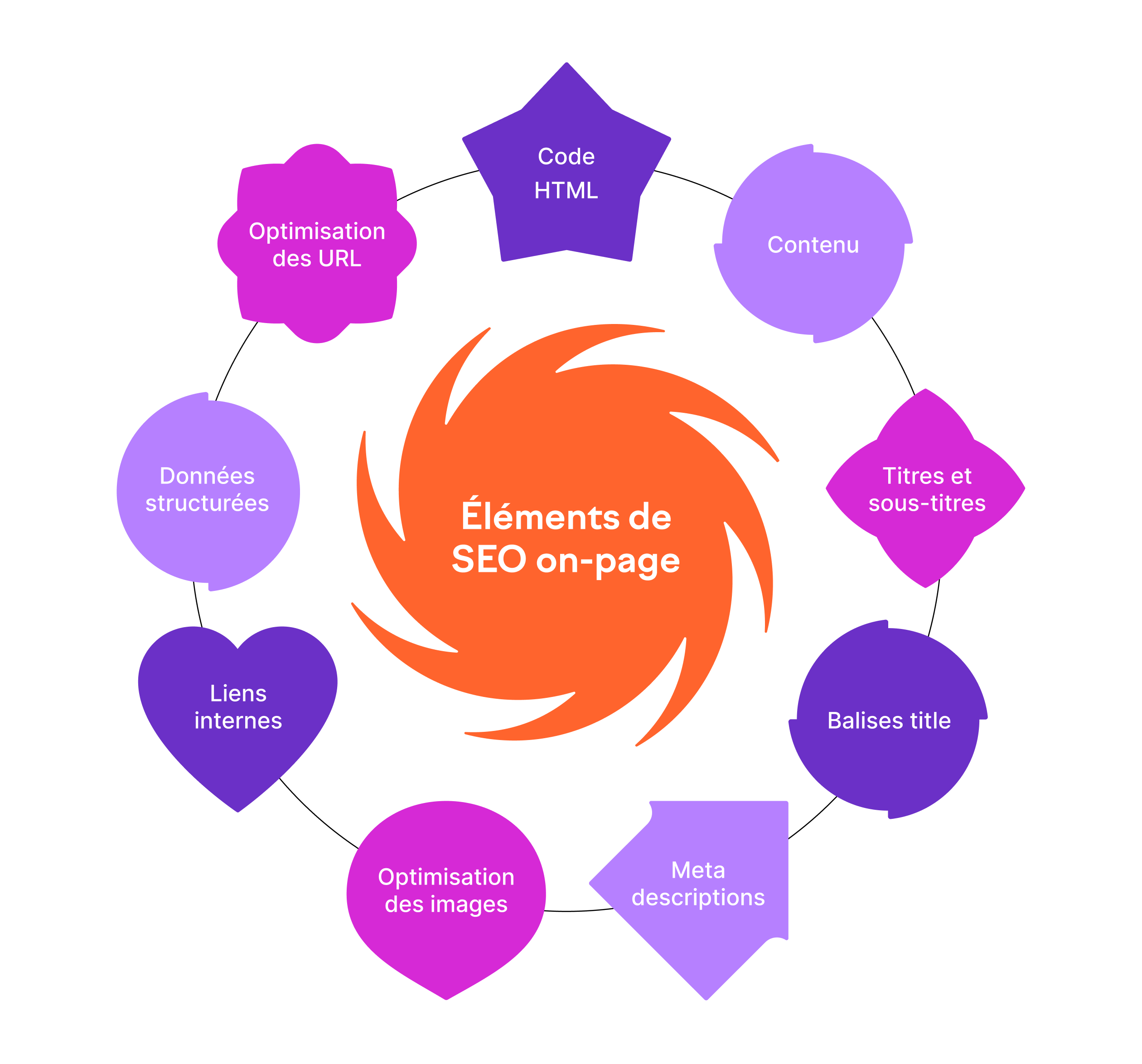 Coherence Agence Web A Rennes SEO On Page Les Principales Etapes Pour Un Site Web Efficace